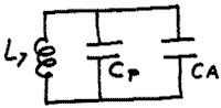 Equivalent LC circuit